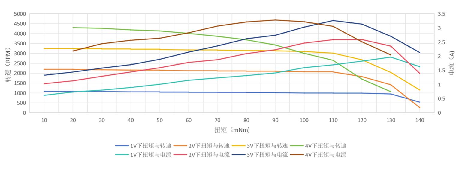 1752115166124972.png DM070G405】D型老款電機(jī).png