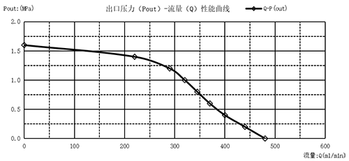 1752834782666347.png 曲線圖-01.png
