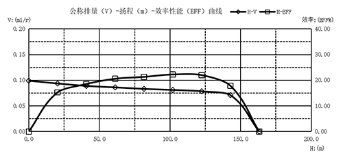 1752834795939943.png 曲線圖-03.png