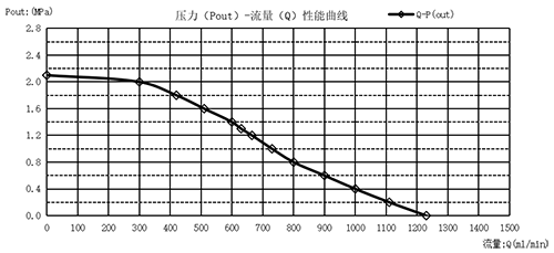 曲線圖-01.png