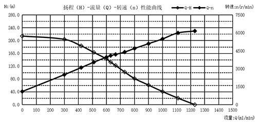 曲線圖-02.png