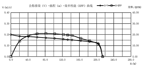 曲線圖-03.png