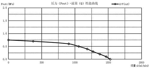 曲線圖-01.png