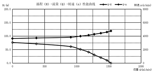 曲線圖-02.png