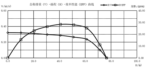 曲線圖-03.png