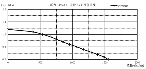 1753165255108431.png 曲線圖-01.png