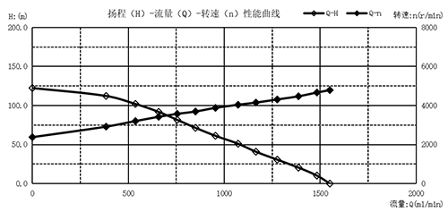1753165261102092.png 曲線圖-02.png