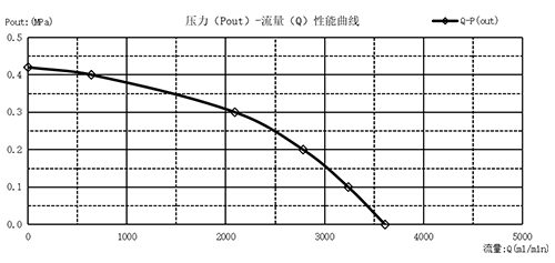 曲線圖-01.png