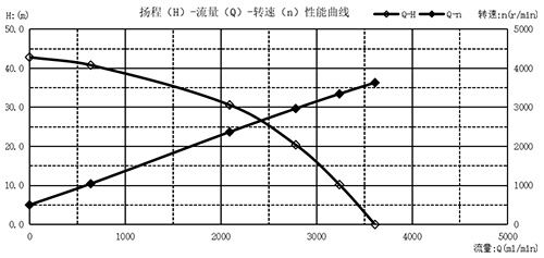 曲線圖-02.png