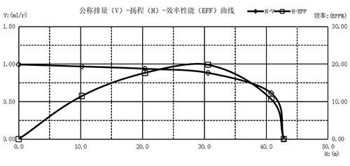 曲線圖-03.png