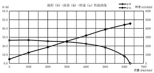 曲線圖-02.png