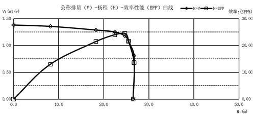 曲線圖-03.png