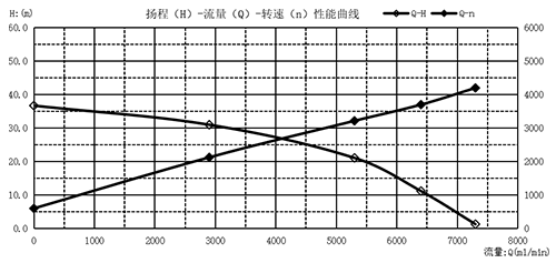 1753168349271788.png 曲線圖-02.png