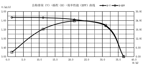 1753168356603090.png 曲線圖-03.png