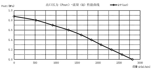 1753170698724009.png 曲線圖-01.png